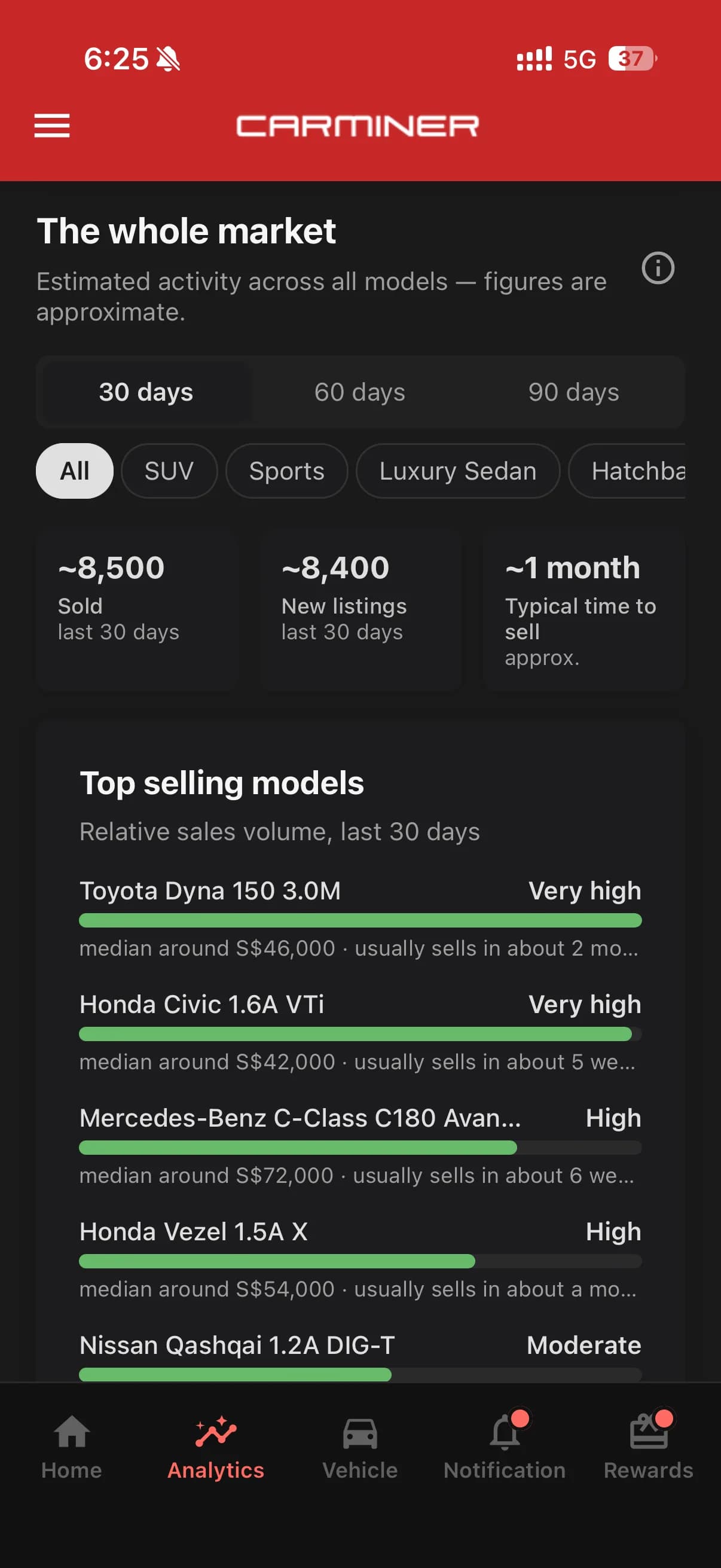 Market analytics