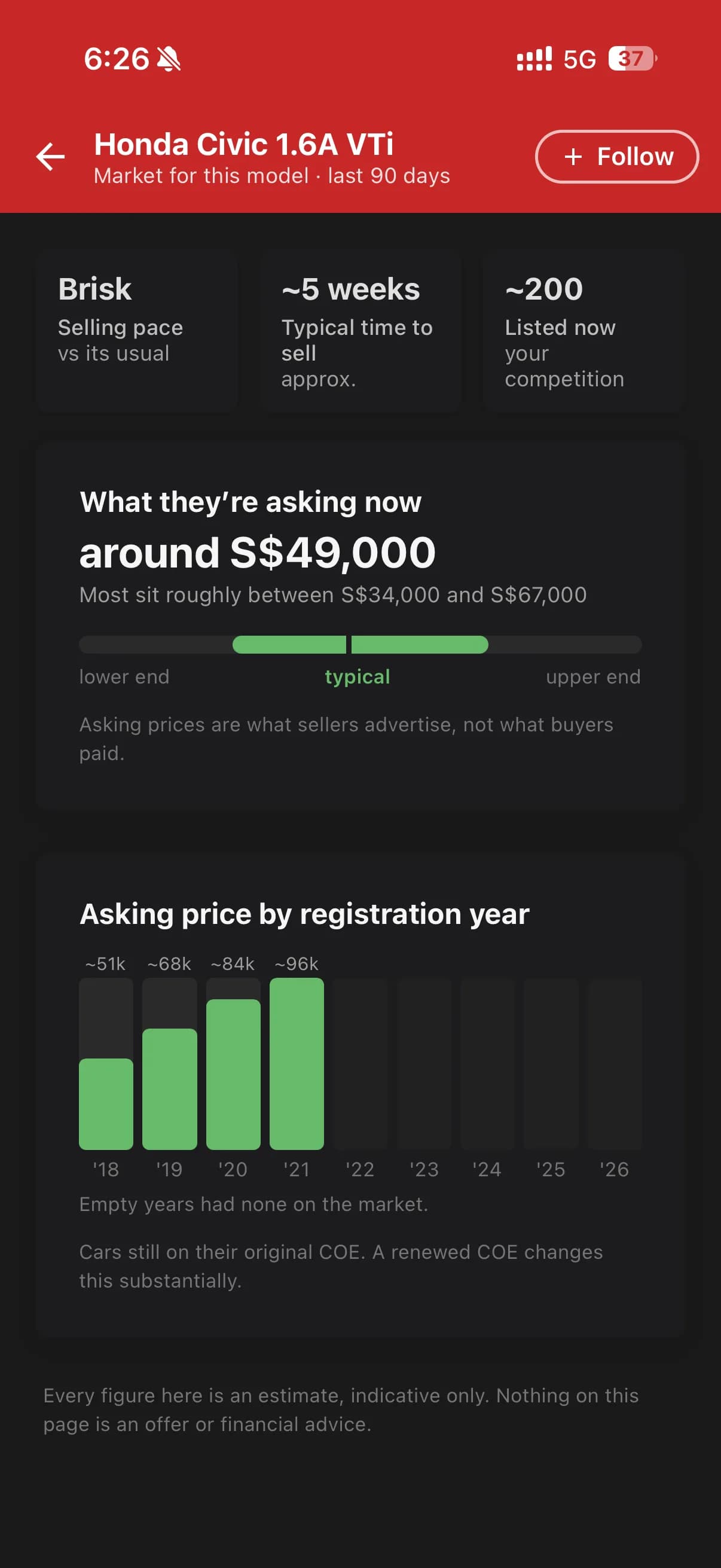 Model market