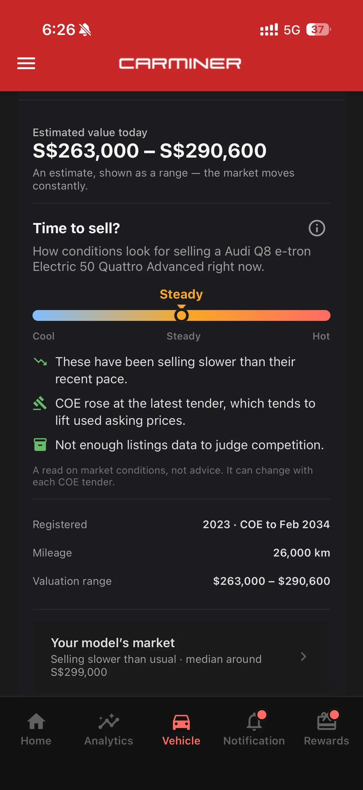 Time to sell